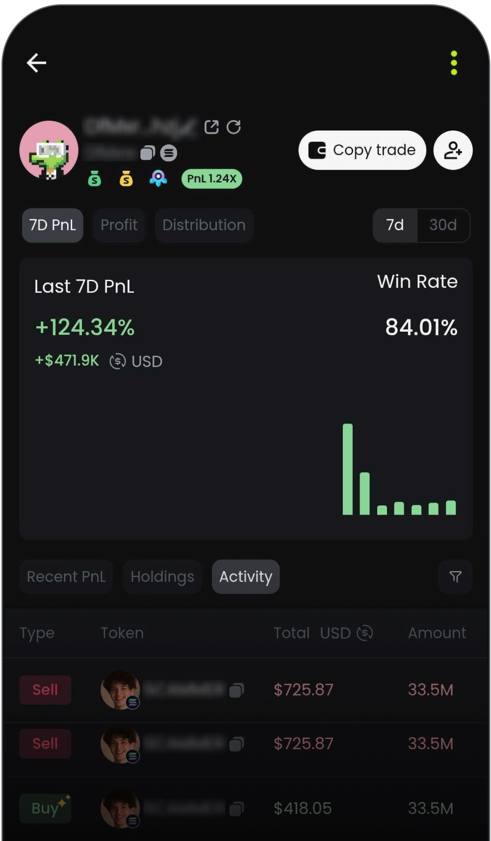 GMGN wallet analysis